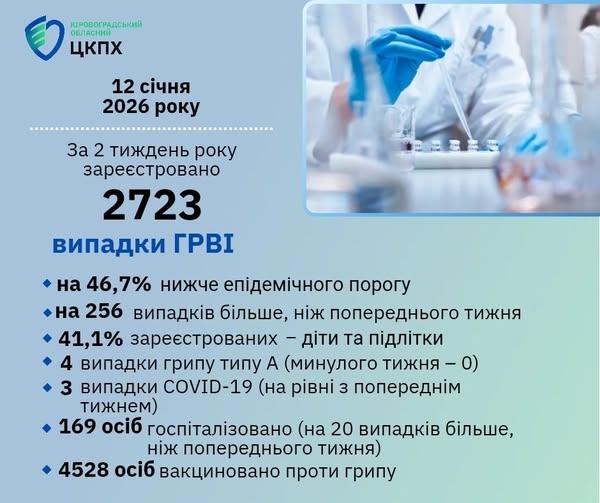 ЗАХОДИ З ПРОФІЛАКТИКИ ГРИПУ