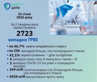 ЗАХОДИ З ПРОФІЛАКТИКИ ГРИПУ