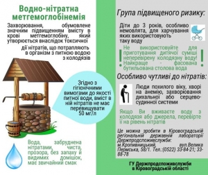 Небезпека колодязної води з високим вмістом нітратів